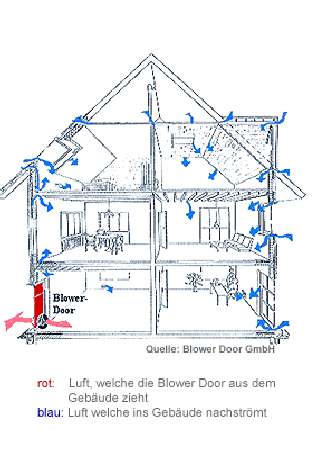 Blower Door Recklinghausen Übersicht